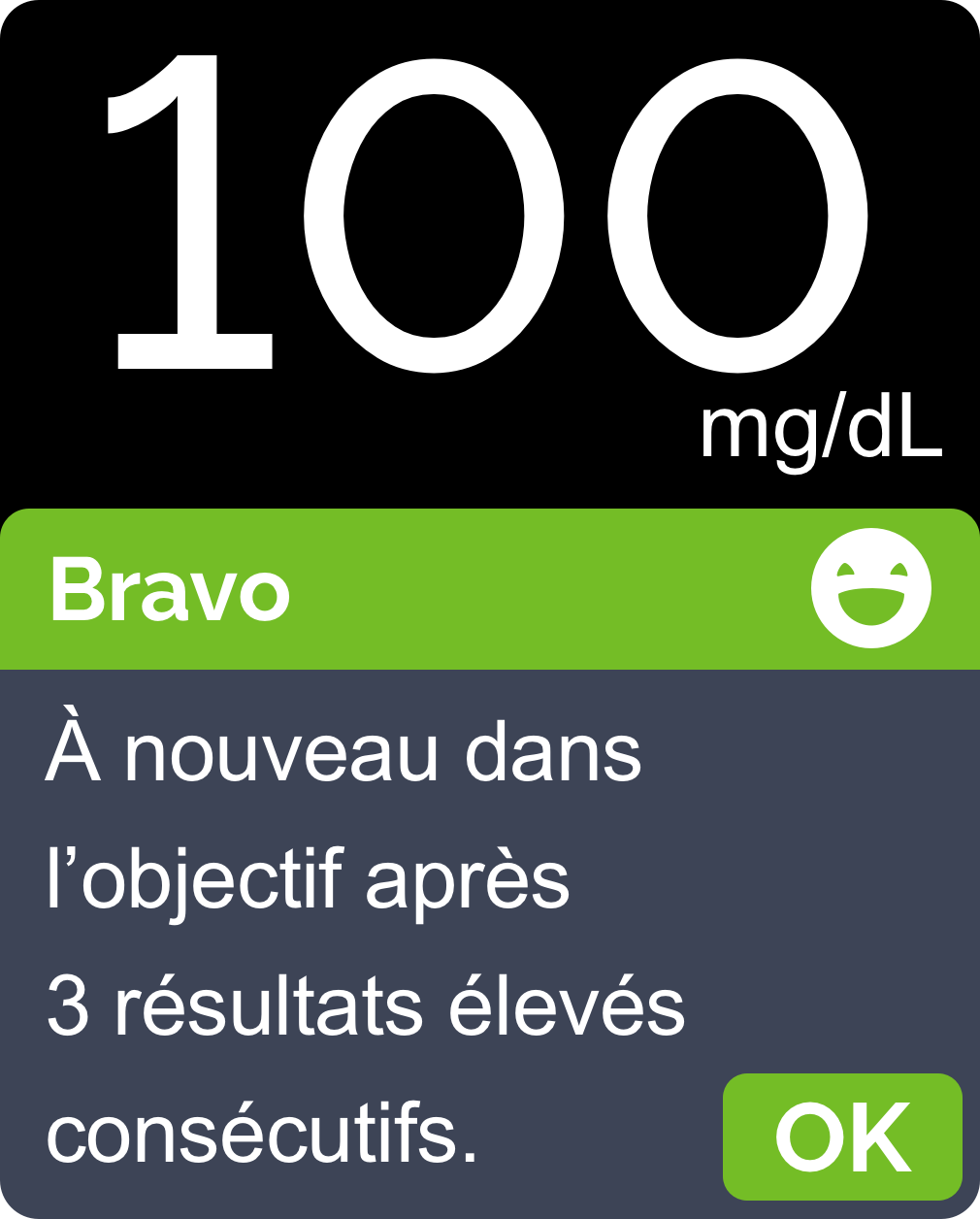 Représentation d'un écran de lecteur de glycémie montrant en haut une valeur numérique de 100 milligrammes par décilitre, au centre une barre verte indiquant que la mesure de glycémie est dans les paramètres normaux, et en dessous un texte de motivation indiquant que l'utilisateur est revenu à son objectif de début pour garder la glycémie sous contrôle.