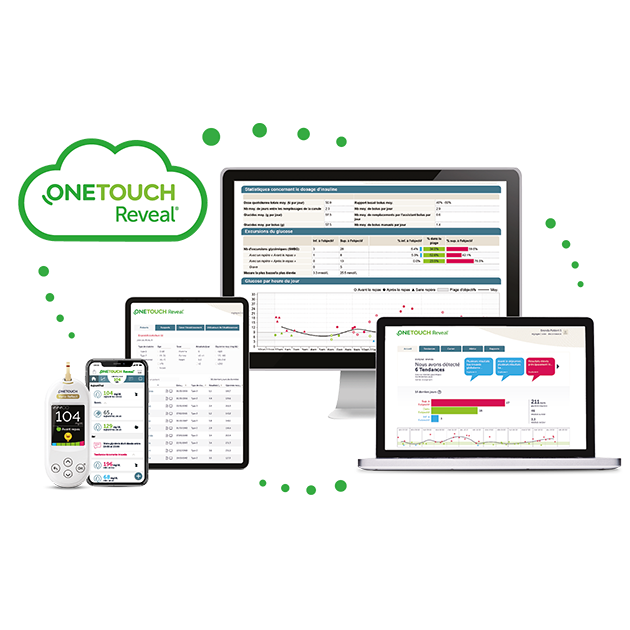 OneTouch® produits