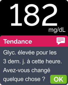Représentation d'un écran de lecteur de glycémie montrant en haut une valeur numérique de 182 milligrammes par décilitre, au centre une barre rouge indiquant que la mesure de glucose est au-dessus des paramètres normaux, et en dessous un texte demandant si quelque chose a changé au cours des 5 derniers jours.